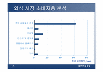 [외식업] 패밀리레스토랑 cj푸드빌 현재와 미래-10