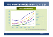 [외식업] 패밀리레스토랑 cj푸드빌 현재와 미래-12