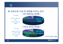[외식업] 패밀리레스토랑 cj푸드빌 현재와 미래-16