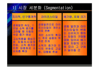 [국제마케팅] 현대자동차의 중국시장진출 사례분석-17