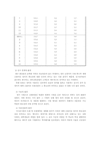 [마케팅] `서강대학교 국제문화교육원` 의 재도약 전략-5