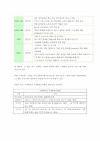 [마케팅] `서강대학교 국제문화교육원` 의 재도약 전략-12