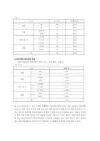 [조직행동론] 조직문화와 조직커뮤니케이션-5