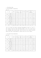 [조직행동론] 조직문화와 조직커뮤니케이션-6