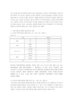 [조직행동론] 조직문화와 조직커뮤니케이션-7