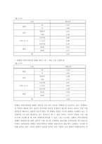 [조직행동론] 조직문화와 조직커뮤니케이션-8
