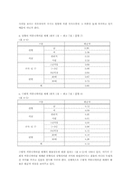 [조직행동론] 조직문화와 조직커뮤니케이션-9