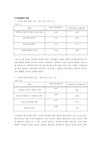 [조직행동론] 조직문화와 조직커뮤니케이션-10