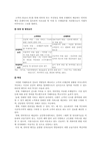 [정보체계론] 인터넷뱅킹 이용실태로 본 정보화 수준-3