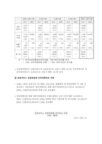 [정보체계론] 인터넷뱅킹 이용실태로 본 정보화 수준-11