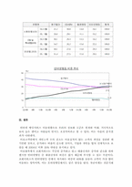 [정보체계론] 인터넷뱅킹 이용실태로 본 정보화 수준-12