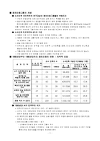 [국제사회갈등] 정치적분쟁과 인종성의 상관관계-3