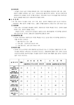 [국제사회갈등] 정치적분쟁과 인종성의 상관관계-5