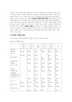 [광고창작론] 공익광고기획서 -무단횡단 편-9
