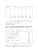 [광고창작론] 공익광고기획서 -무단횡단 편-10
