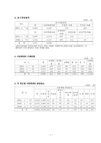 [아동복지] 아동복지에 대해서-7