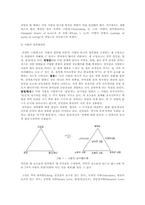 [인간관계심리학] 이성관계 -사랑-2