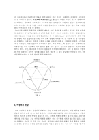[인간관계심리학] 이성관계 -사랑-6