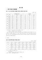 [여성학] 한국 여성의 경제활동 참여 제한의 원인과 그 해결방안-3