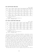 [여성학] 한국 여성의 경제활동 참여 제한의 원인과 그 해결방안-4