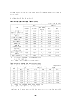 [여성학] 한국 여성의 경제활동 참여 제한의 원인과 그 해결방안-5