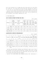 [여성학] 한국 여성의 경제활동 참여 제한의 원인과 그 해결방안-6