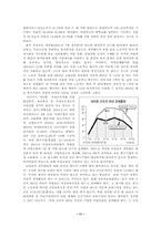 [여성학] 한국 여성의 경제활동 참여 제한의 원인과 그 해결방안-11
