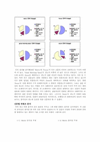 [매스컴] 지하철 무료신문에 대한 고찰-4