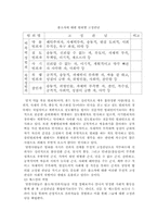 [인간학] 범죄자를 통해 조명해 본 인간에 대한 이해-12