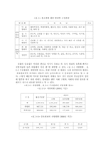 [인간학] 범죄자를 통해 조명해 본 인간에 대한 이해-15