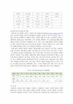 [인간학] 범죄자를 통해 조명해 본 인간에 대한 이해-16