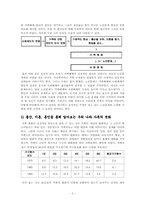 [사회문제] 노인문제-3
