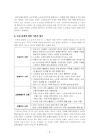 [사회문제] 노인문제-9