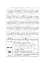 [사회문제] 노인문제-10