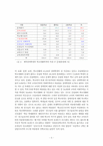[그리스도교윤리] 장애인인권에 대해서-6