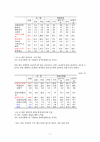[그리스도교윤리] 장애인인권에 대해서-8