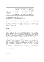 [그리스도교윤리] 장애인인권에 대해서-9