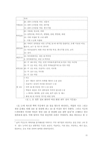 [매스컴 소논문][드라마속여성성] 드라마 `내이름은 김삼순`의 여성-10