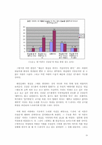 [매스컴 소논문][드라마속여성성] 드라마 `내이름은 김삼순`의 여성-19