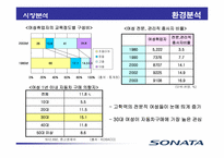 [광고매체기획론] NF소나타 매체기획서-6