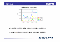 [광고매체기획론] NF소나타 매체기획서-12