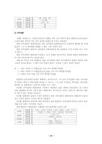 [국어학] 우리말 대우법에 대한 조사-19