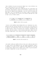 [녹색댐] 산림시업과 산림토양의 수자원함양 기능-10