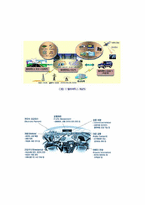 [IT] 모바일서비스 텔레매틱스(Telematics)-5