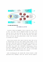 [IT] 모바일서비스 텔레매틱스(Telematics)-10