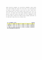 [IT] 모바일서비스 텔레매틱스(Telematics)-11