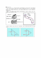 [일반물리] 빛 Light-4