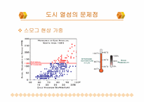 [도시환경문제] 도시열섬현상-10