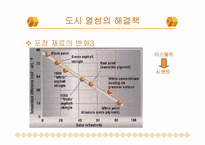 [도시환경문제] 도시열섬현상-14