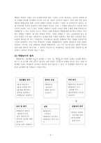 [초등교육] 수업모형적용 모의수업 -2-1 바른생활 `특별한 친구가 되어요(장애체험)`-5
